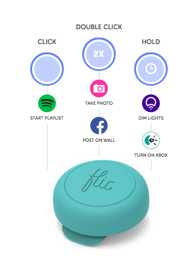 Flic Smarthome Button