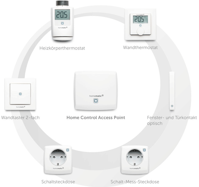 homematic-ip-alarmanlage