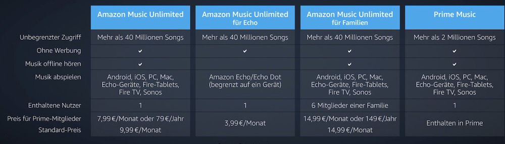 Amazon Music Unlimited