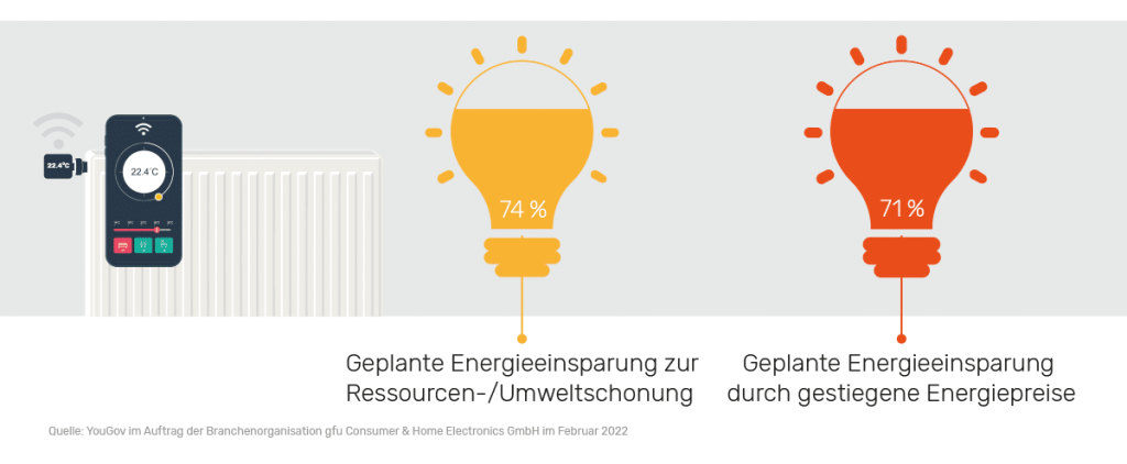 Studie Heizkosten 