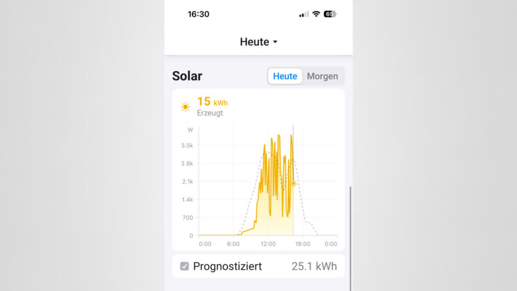Homey Energy bekommt Solarprognose und Einspeise-Preise: Mehr Überblick über euren PV-Strom